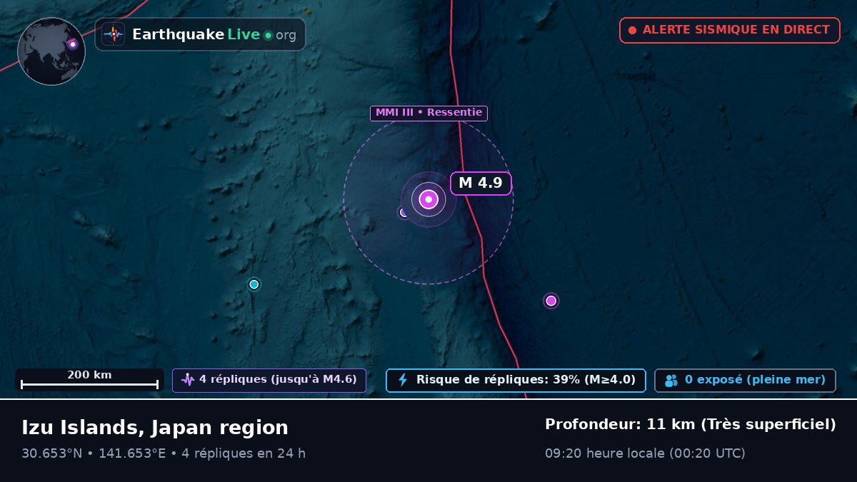 Océan Pacifique Nord (Japon)