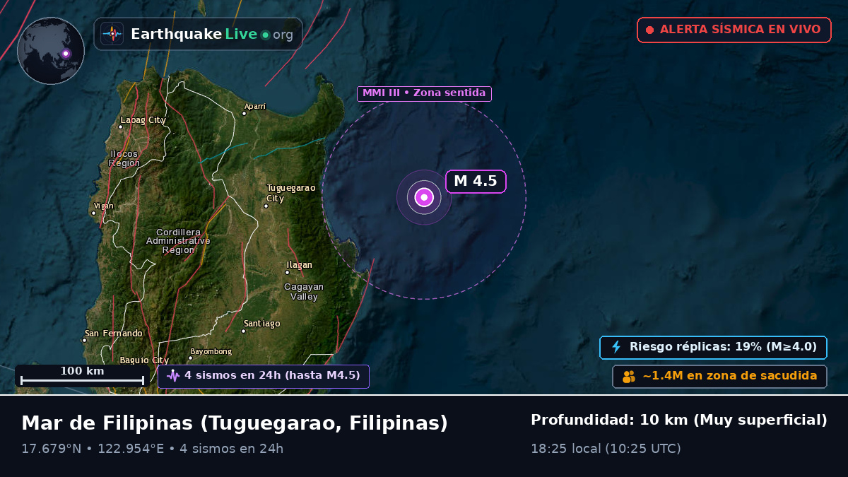 Mar de Filipinas (Filipinas)