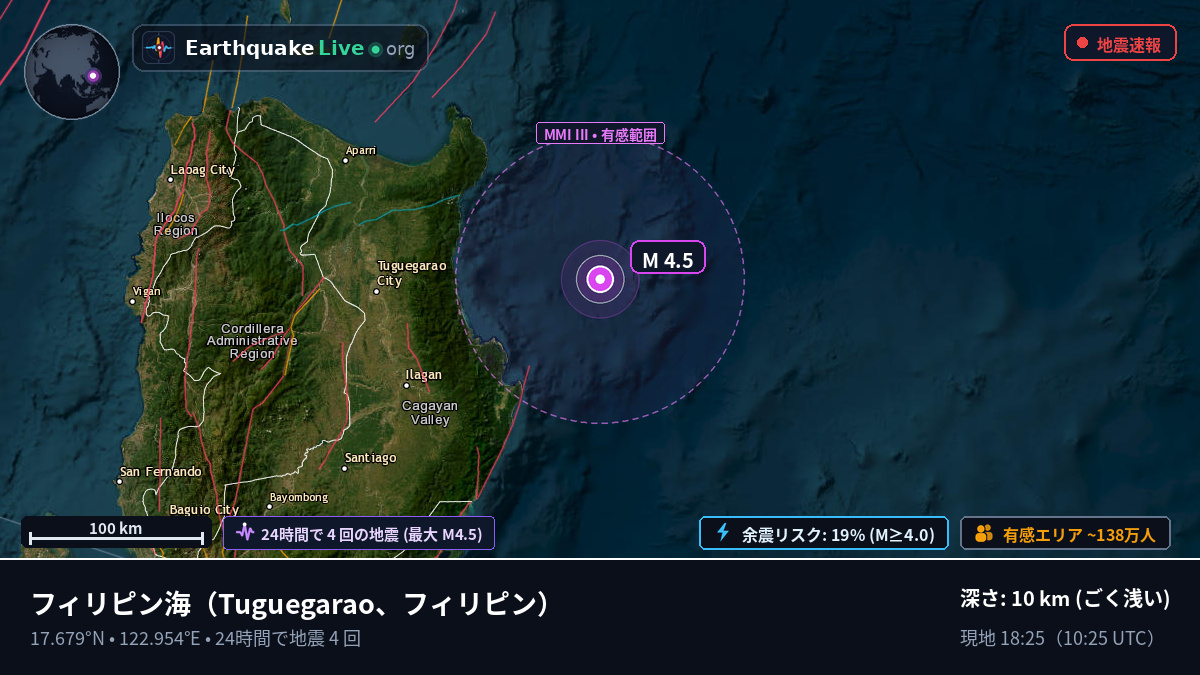 フィリピン海 (フィリピン)