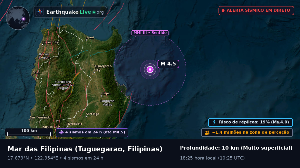 Mar das Filipinas (Filipinas)