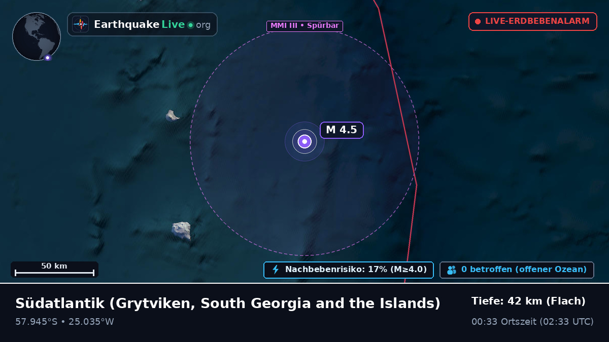 Südatlantik (South Georgia and the Islands)