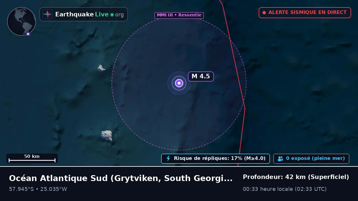 Océan Atlantique Sud (South Georgia and the Islands)