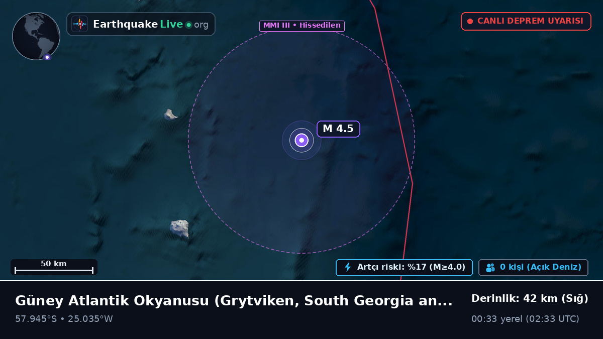 Güney Atlantik Okyanusu (South Georgia and the Islands)