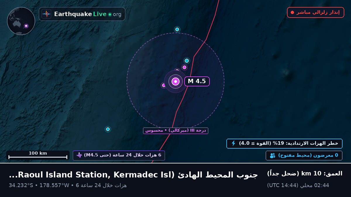 جنوب المحيط الهادئ (Kermadec Islands)