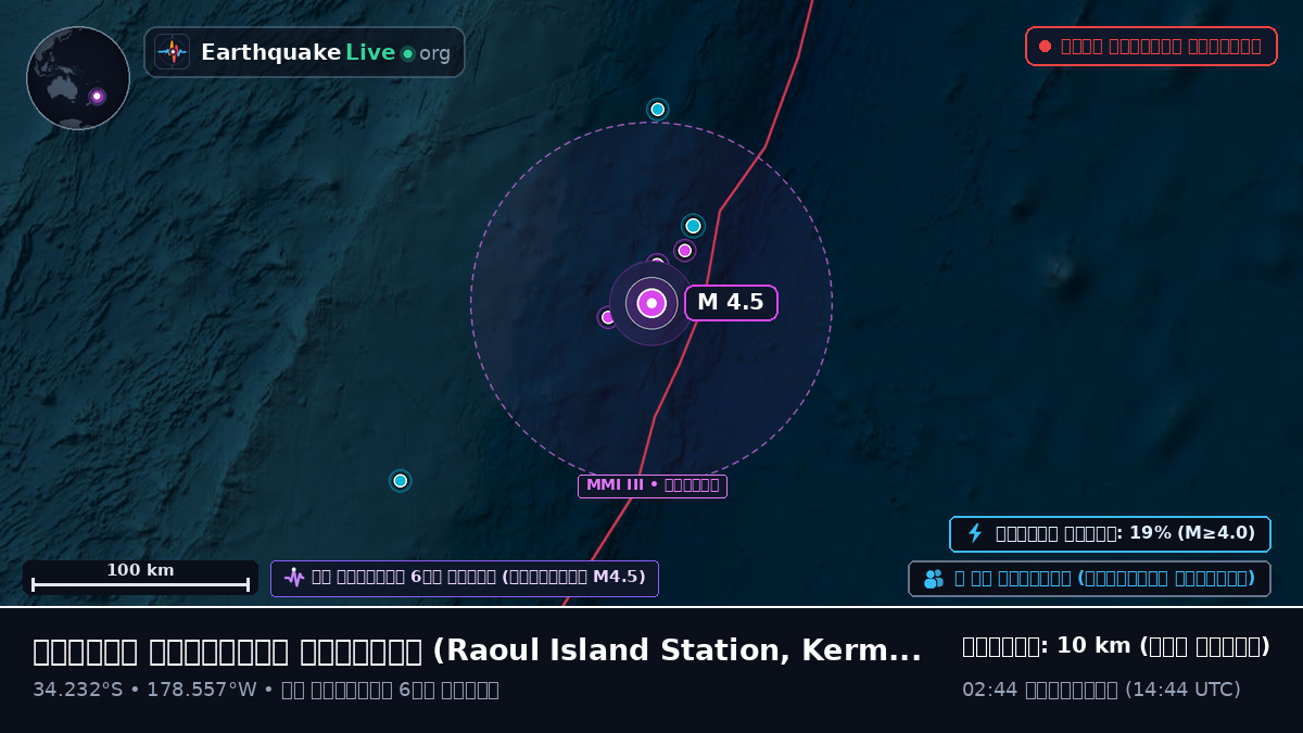 দক্ষিণ প্রশান্ত মহাসাগর (Kermadec Islands)