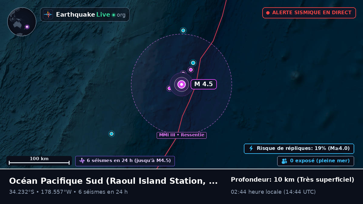 Océan Pacifique Sud (Kermadec Islands)