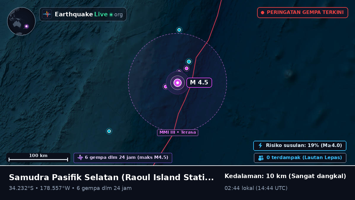 Samudra Pasifik Selatan (Kermadec Islands)