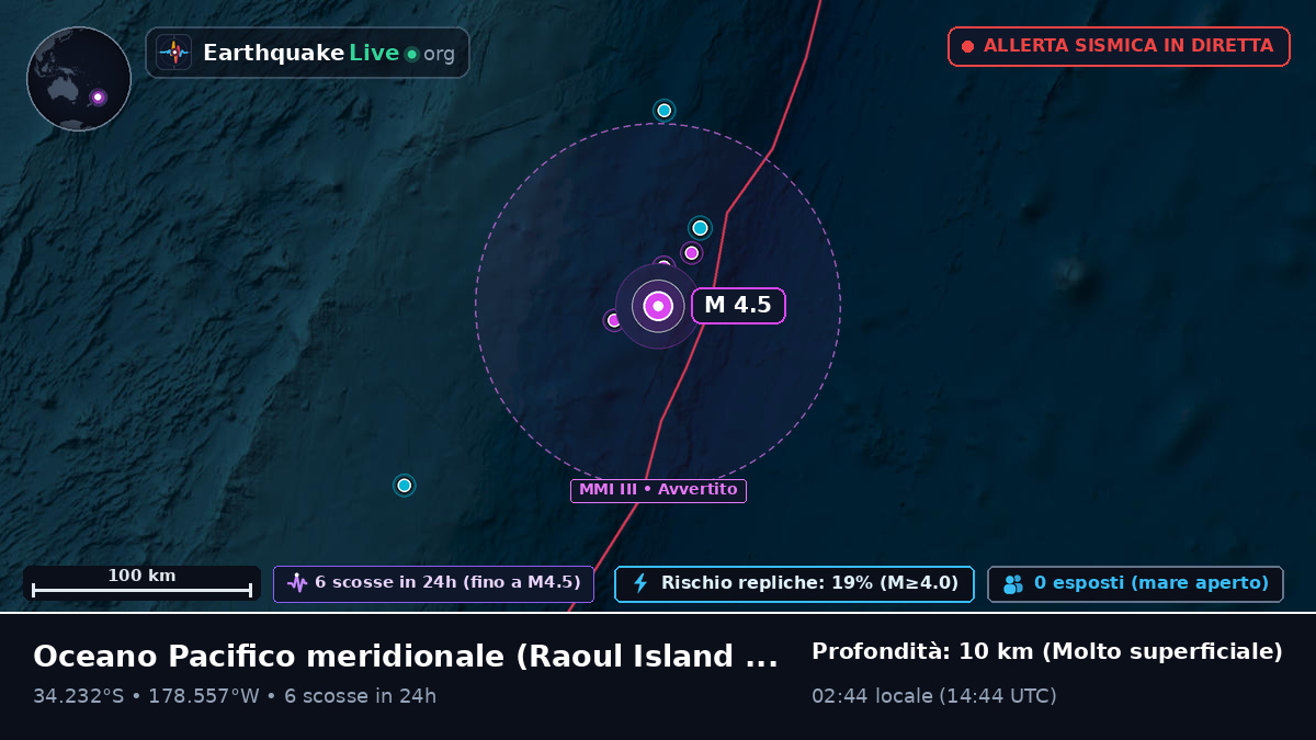 Oceano Pacifico meridionale (Kermadec Islands)