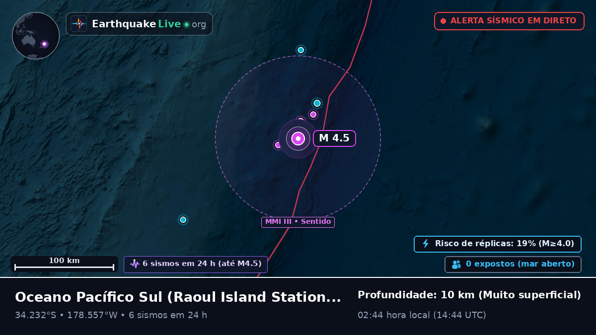 Oceano Pacífico Sul (Kermadec Islands)