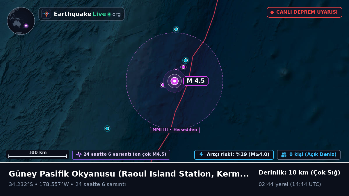 Güney Pasifik Okyanusu (Kermadec Islands)