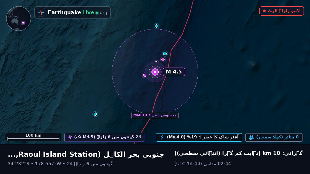 جنوبی بحر الکاہل (Kermadec Islands)