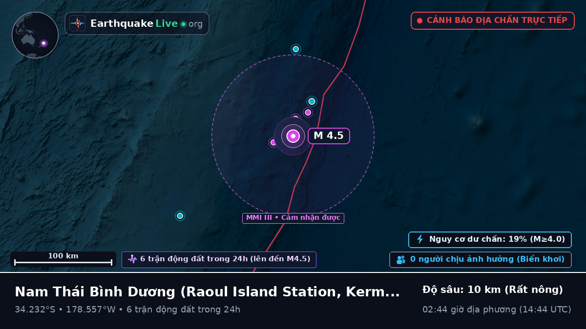 Nam Thái Bình Dương (Kermadec Islands)