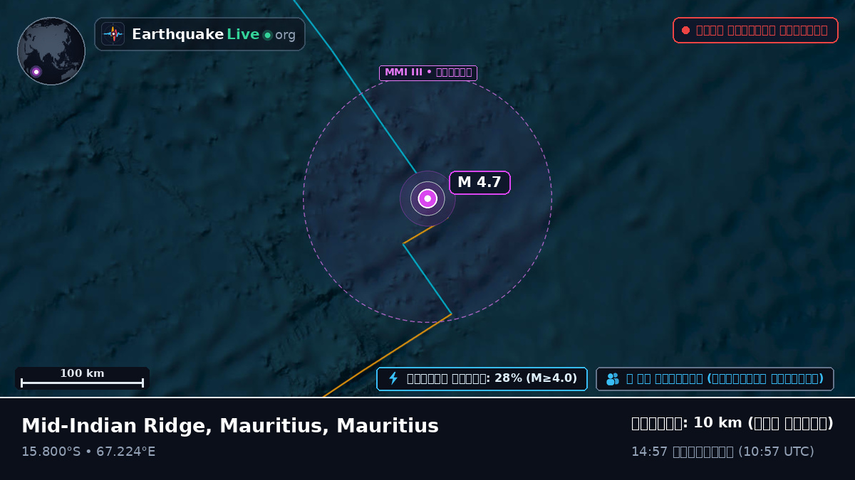 ভারত মহাসাগর (Mauritius)