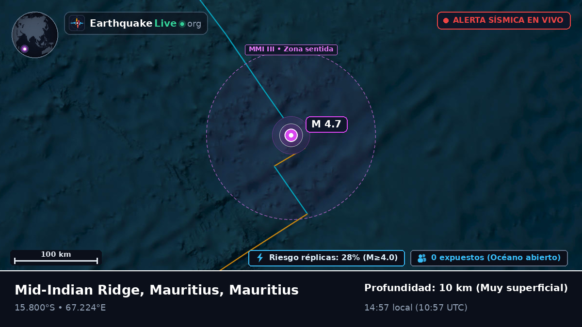 Océano Índico (Mauritius)