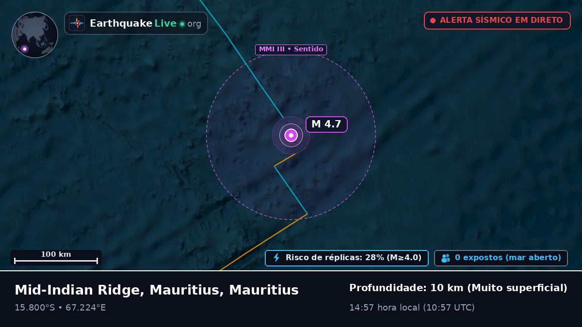 Oceano Índico (Mauritius)