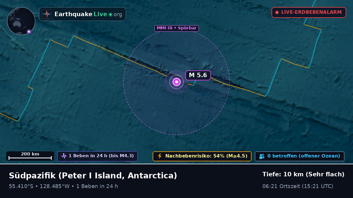 Südpazifik (Antarctica)