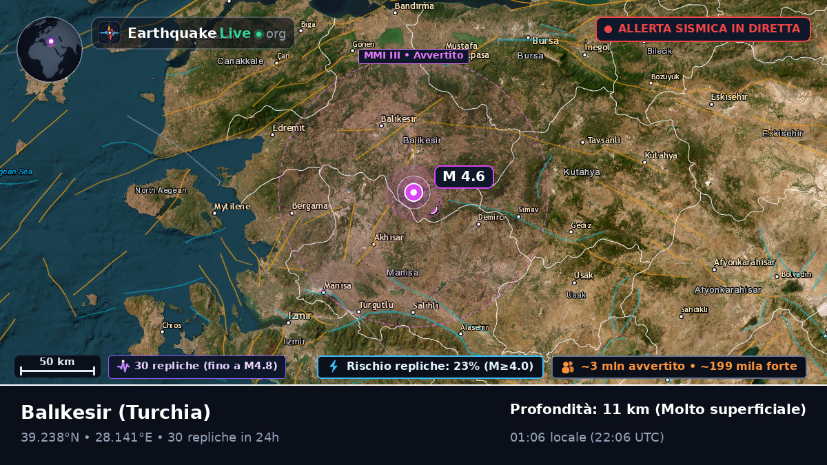 Balikesir, Turchia