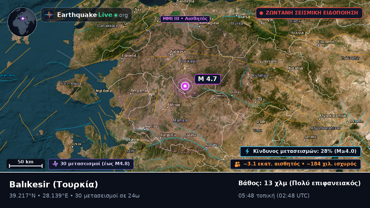 Balikesir, Τουρκία