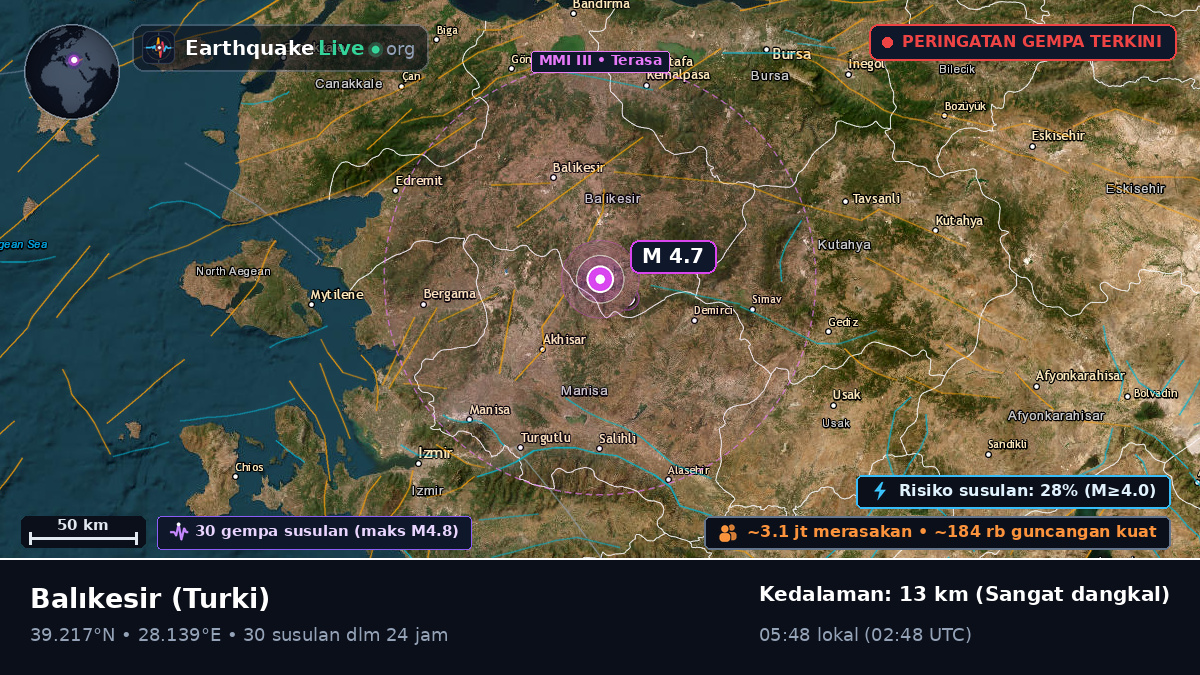 Balikesir, Turki