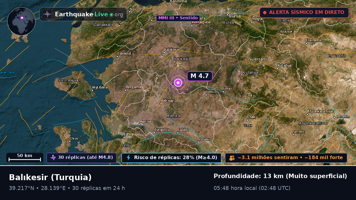Balikesir, Turquia