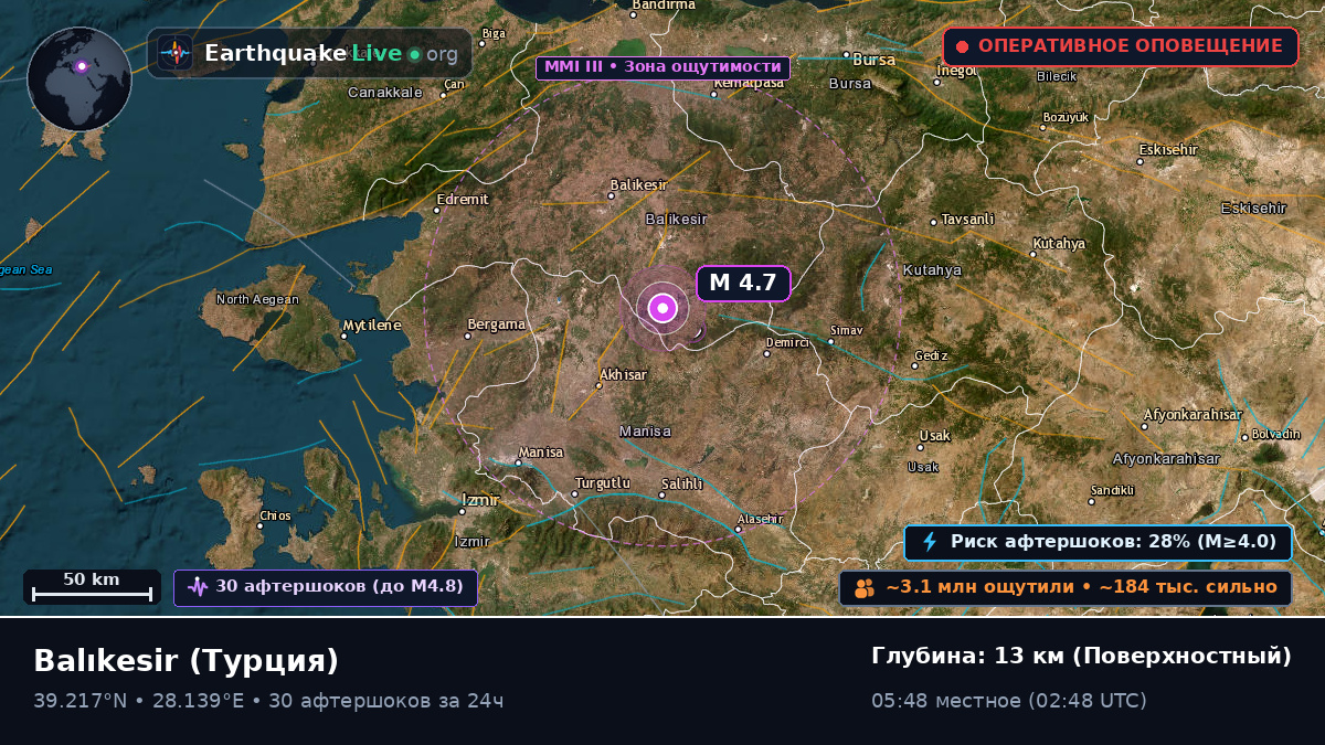 Balikesir, Турция