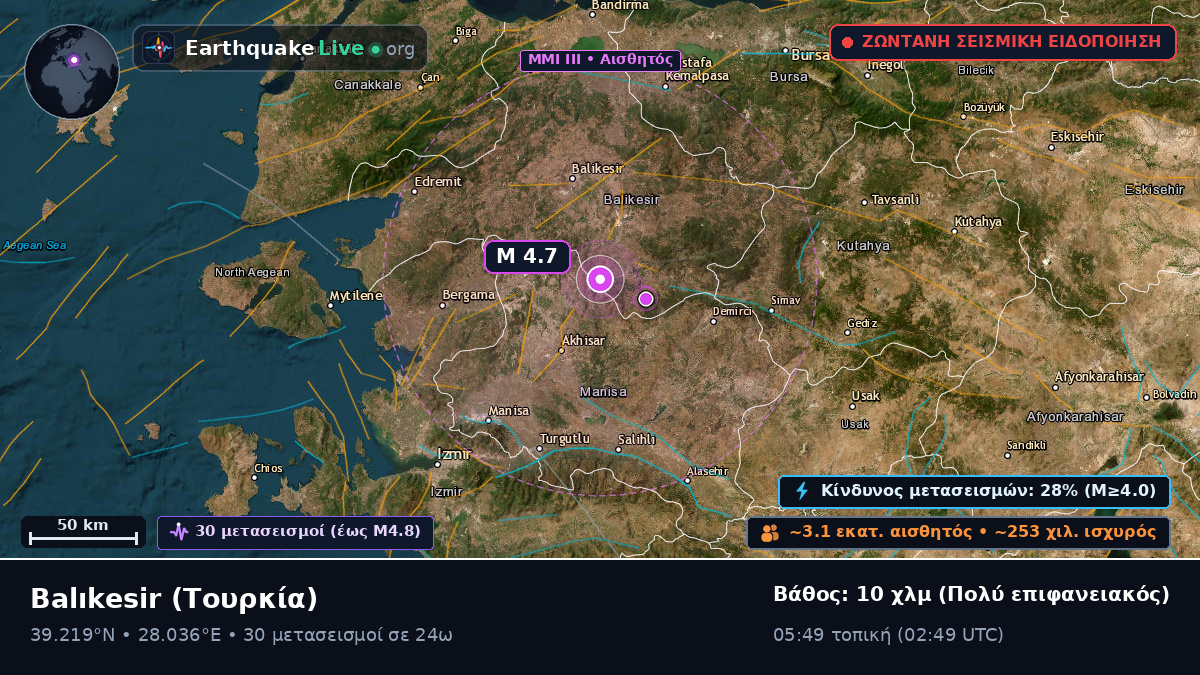 Balikesir, Τουρκία