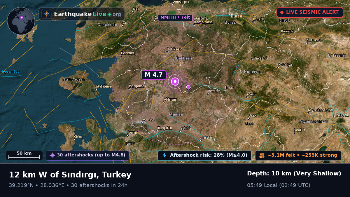 Balikesir, Turkey