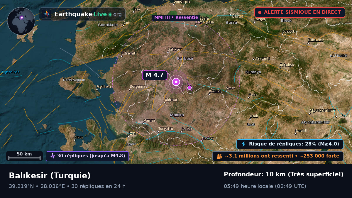 Balikesir, Turquie