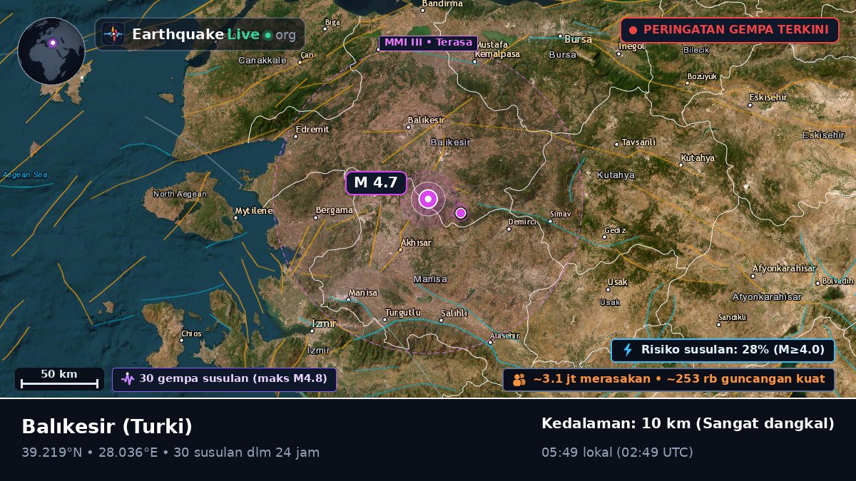Balikesir, Turki