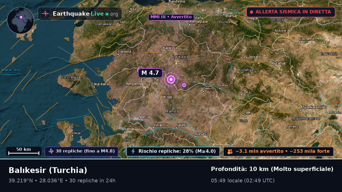 Balikesir, Turchia