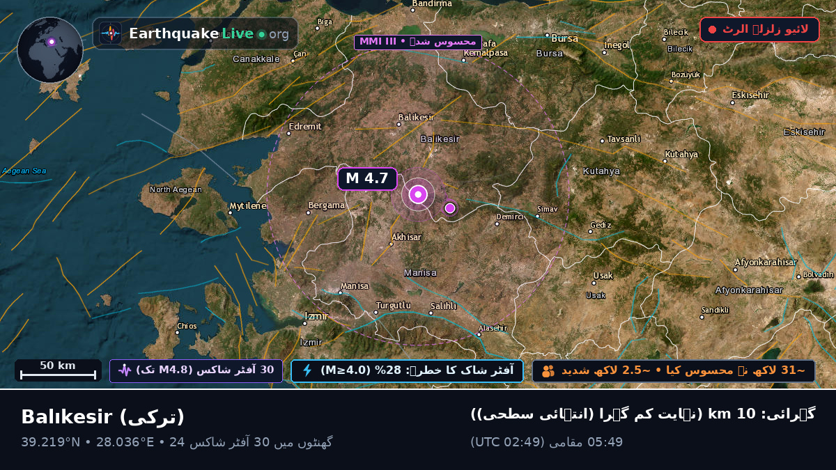 Balikesir, ترکی