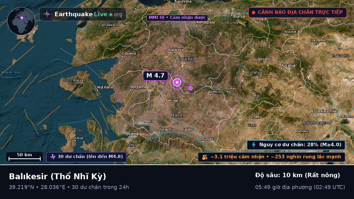 Balikesir, Thổ Nhĩ Kỳ