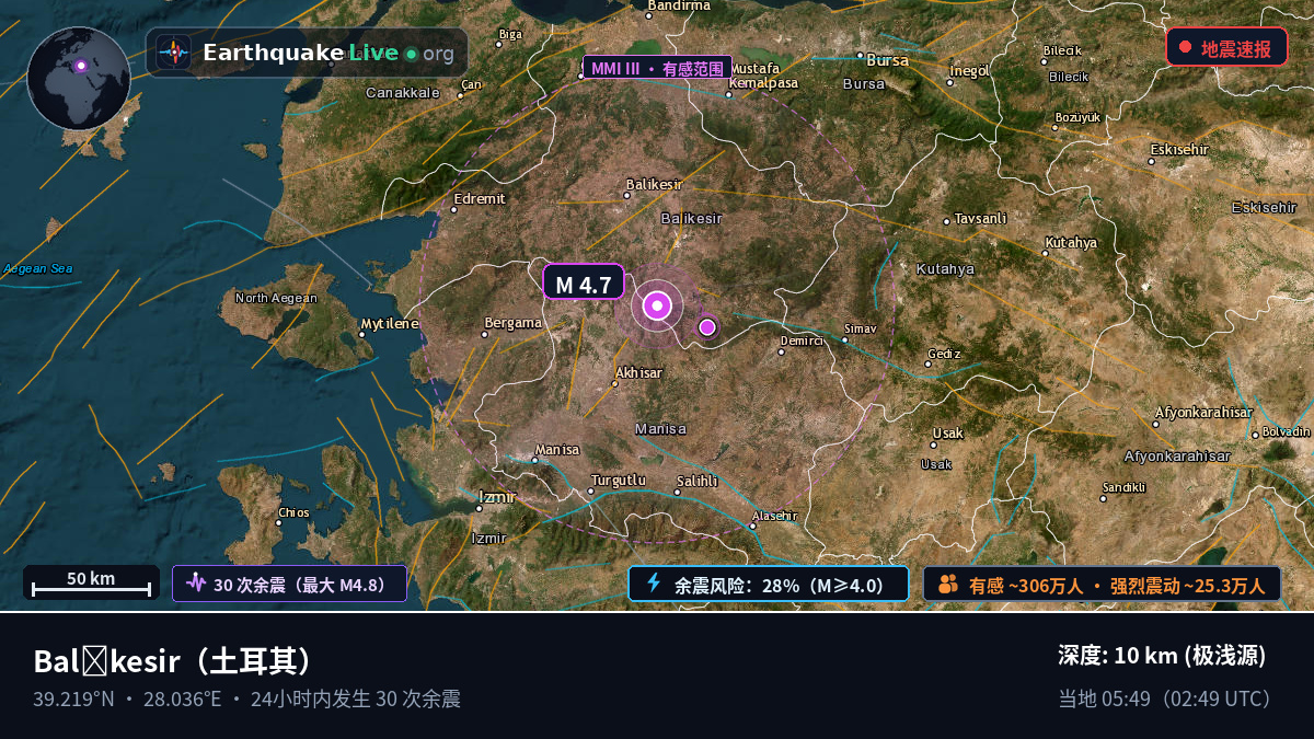 Balikesir, 土耳其