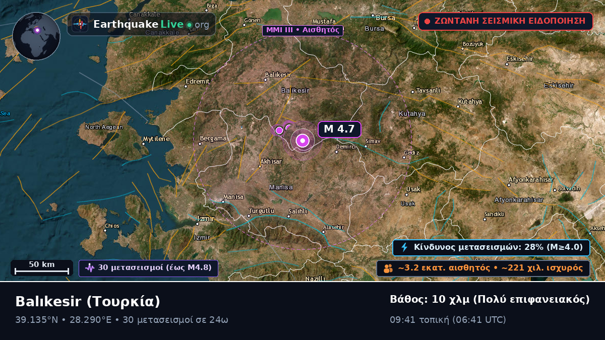 Balikesir, Τουρκία