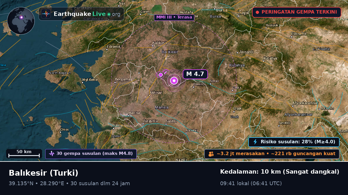 Balikesir, Turki