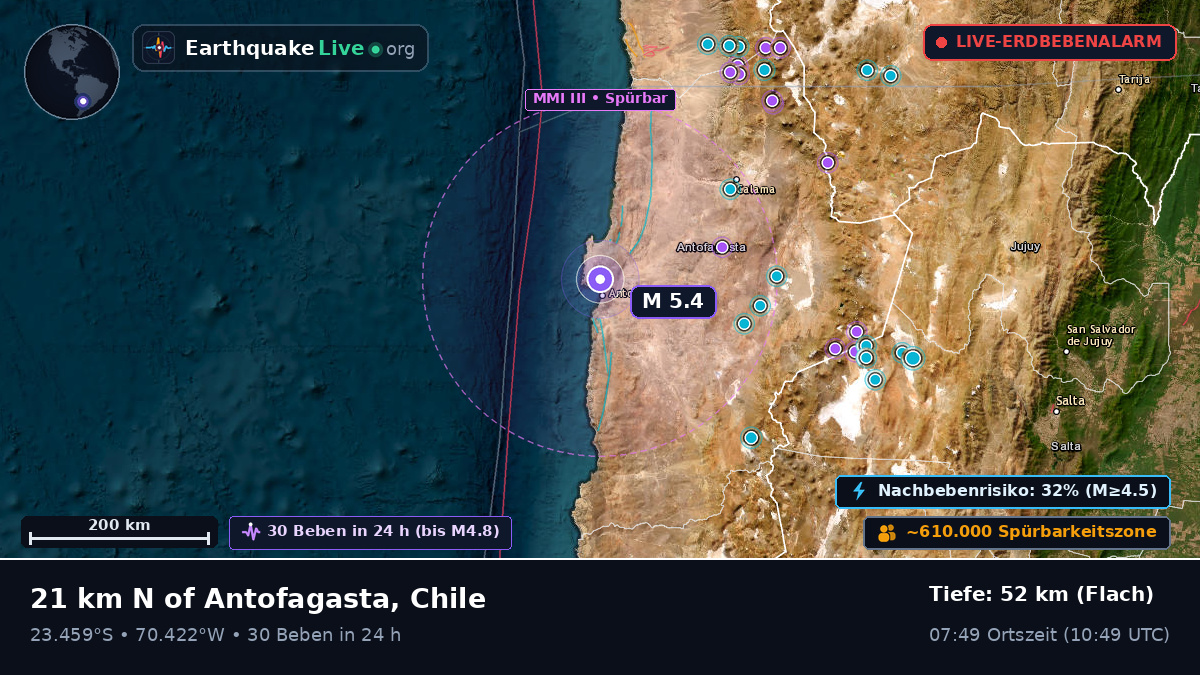 Antofagasta, Chile