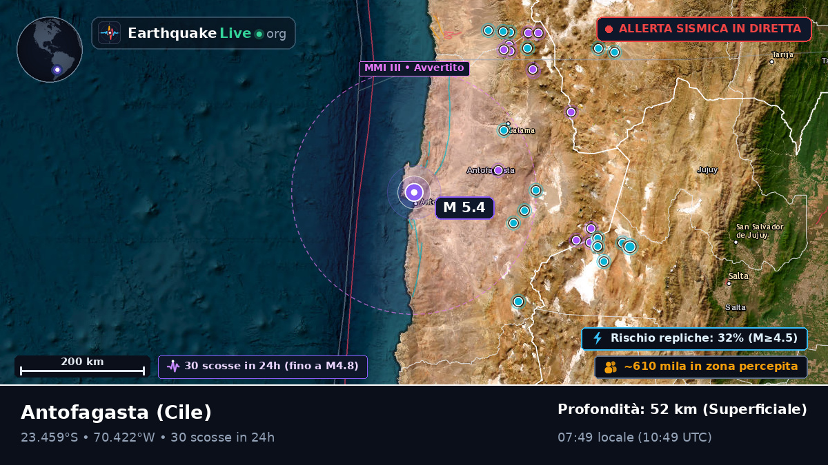 Antofagasta, Cile