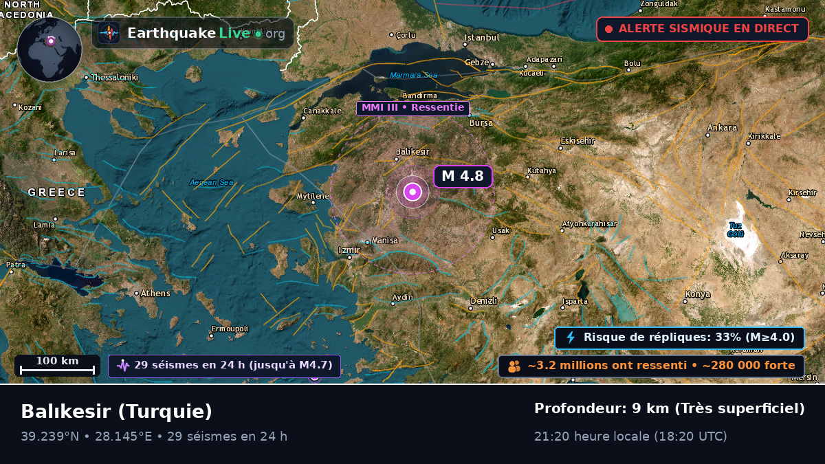 Balikesir, Turquie