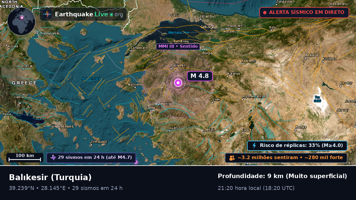 Balikesir, Turquia