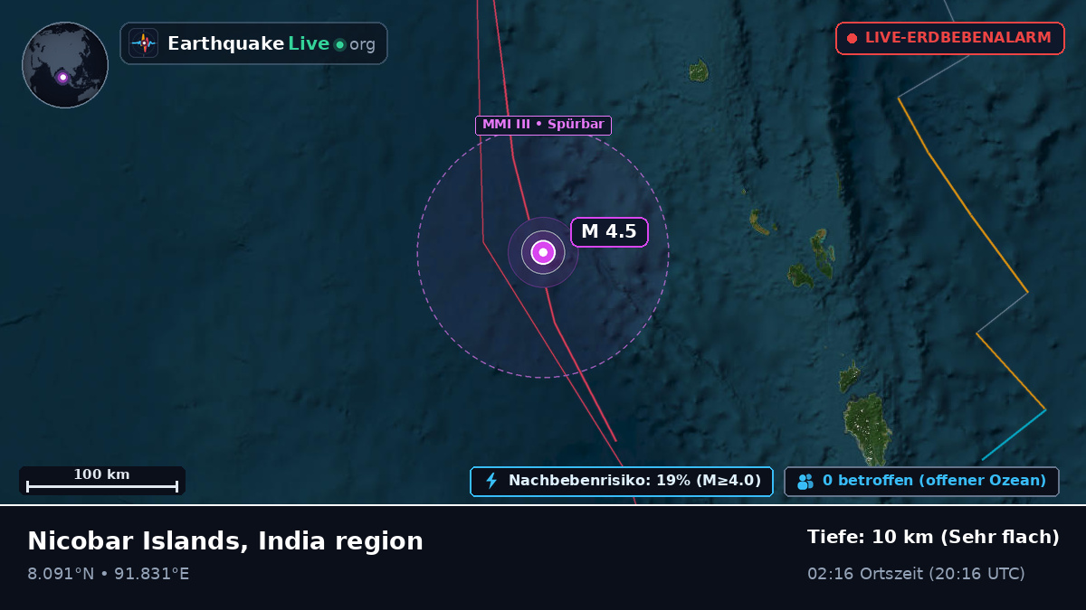 Indischer Ozean (Indien)