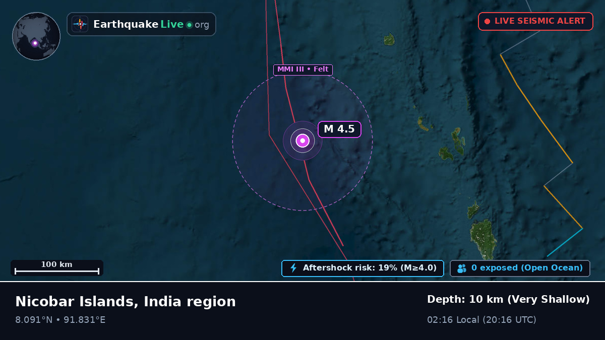 Indian Ocean (India)