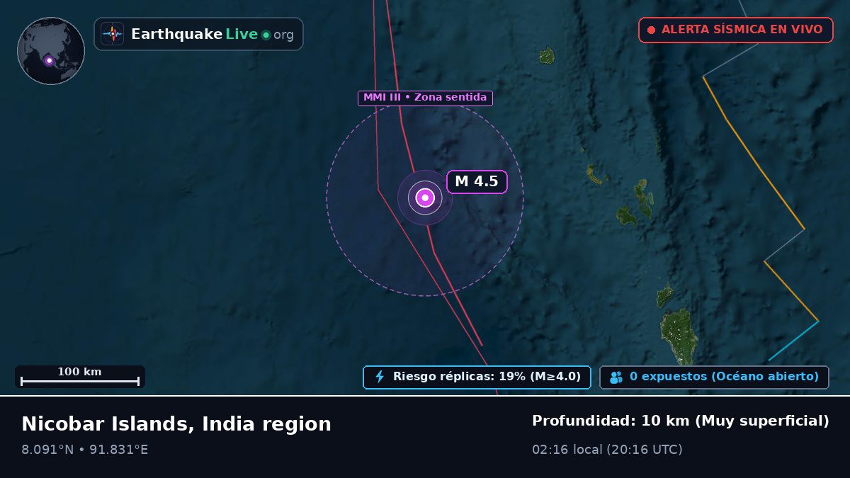 Océano Índico (India)