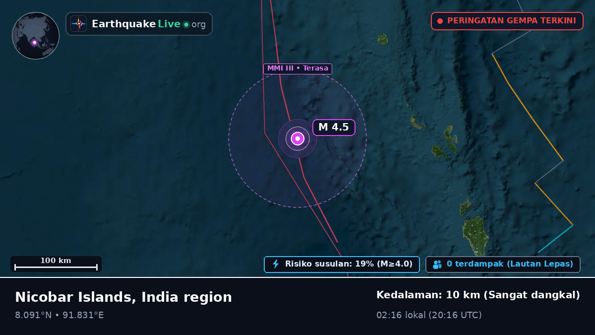 Samudra Hindia (India)