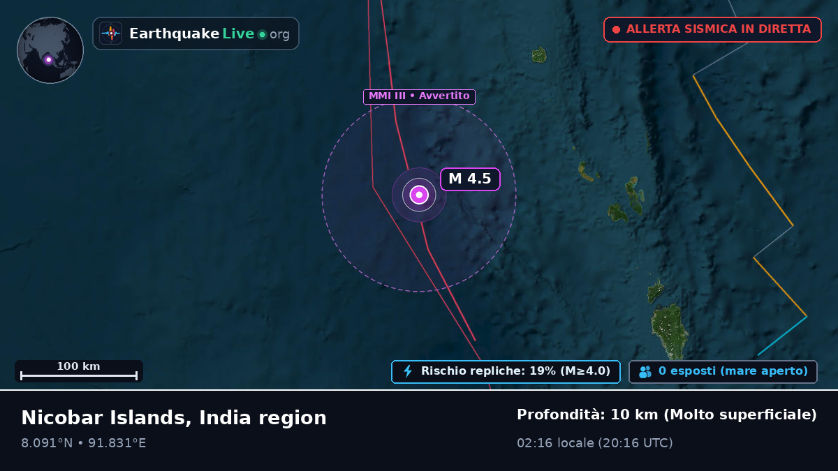 Oceano Indiano (India)