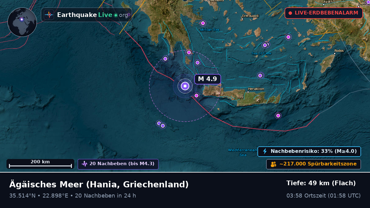 Ägäisches Meer (Griechenland)