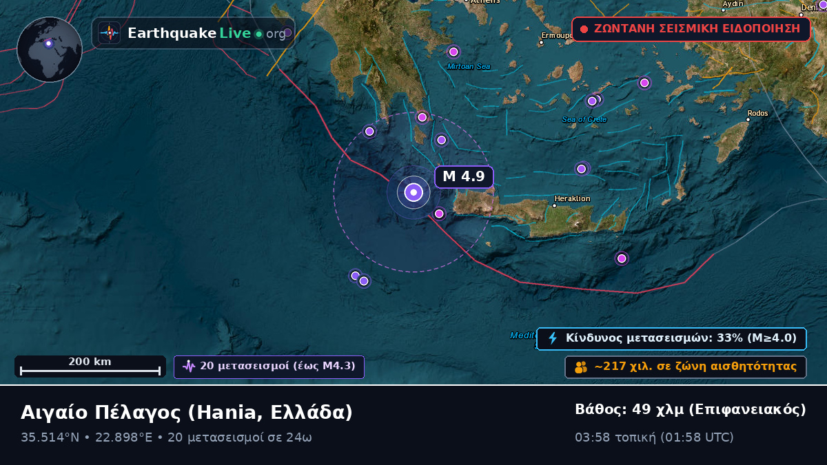 Αιγαίο Πέλαγος (Ελλάδα)