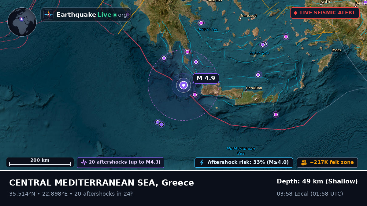 Aegean Sea (Greece)