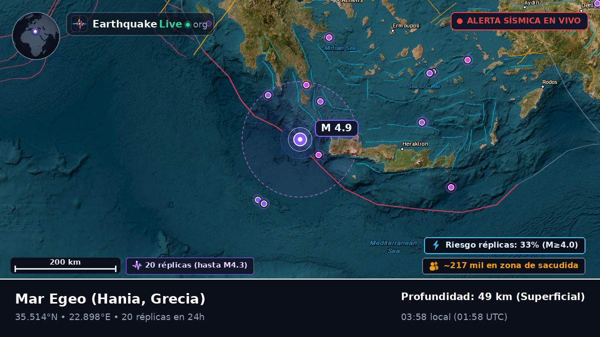 Mar Egeo (Grecia)