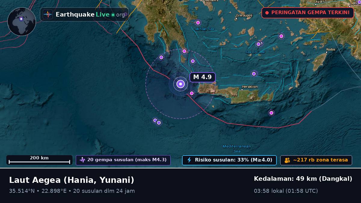 Laut Aegea (Yunani)