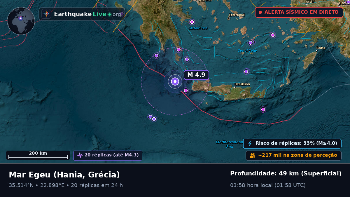 Mar Egeu (Grécia)